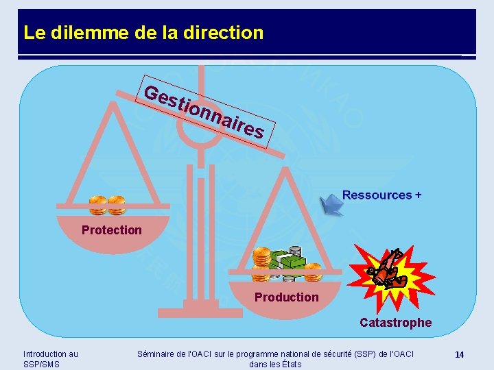 Le dilemme de la direction Ges tion nair es Protection Production Catastrophe Introduction au