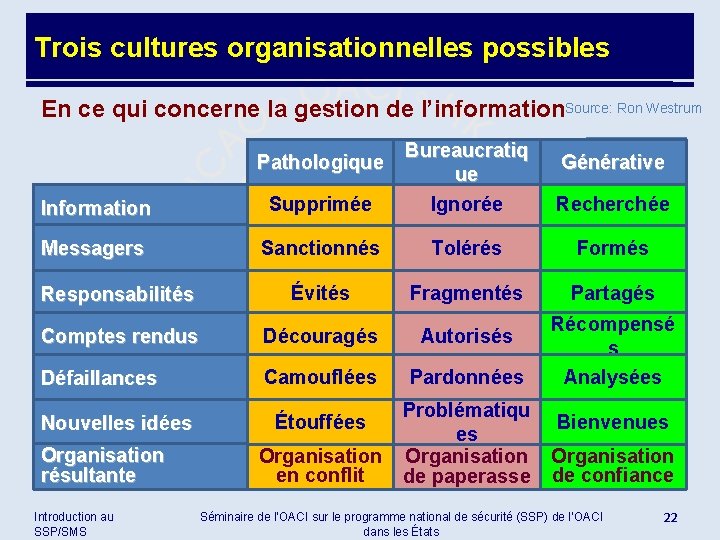 Trois cultures organisationnelles possibles En ce qui concerne la gestion de l’information. Source: Ron