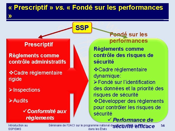  « Prescriptif » vs. « Fondé sur les performances » SSP Prescriptif Fondé