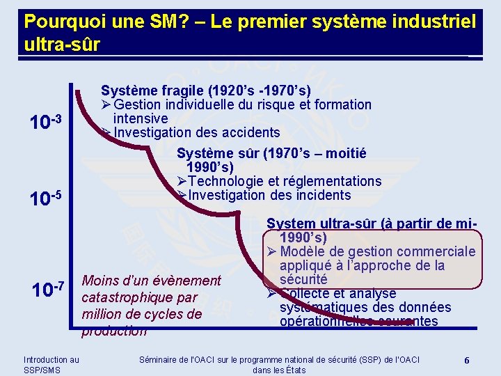 Pourquoi une SM? – Le premier système industriel ultra-sûr 10 -3 10 -5 10