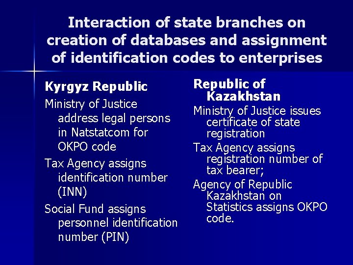Interaction of state branches on creation of databases and assignment of identification codes to