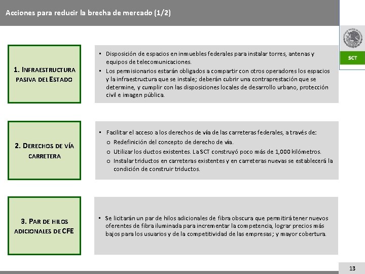 Acciones para reducir la brecha de mercado (1/2) 1. INFRAESTRUCTURA PASIVA DEL ESTADO 2.