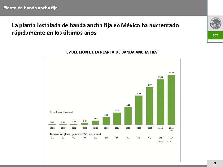 Planta de banda ancha fija La planta instalada de banda ancha fija en México