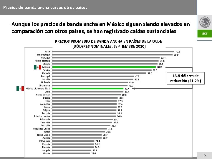 Precios de banda ancha versus otros países Aunque los precios de banda ancha en