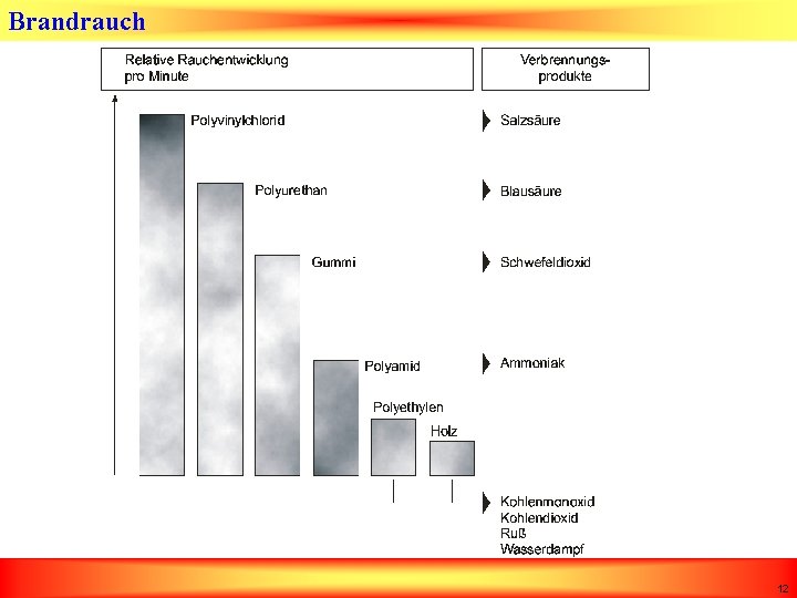 Brandrauch 12 