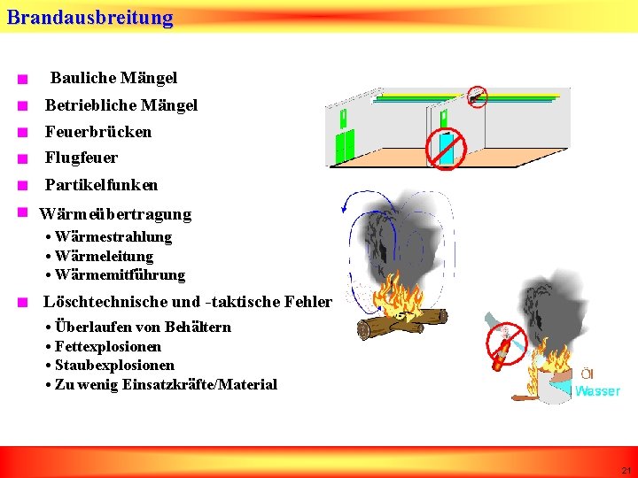 Brandausbreitung Bauliche Mängel Betriebliche Mängel Feuerbrücken Flugfeuer Partikelfunken Wärmeübertragung • Wärmestrahlung • Wärmeleitung •