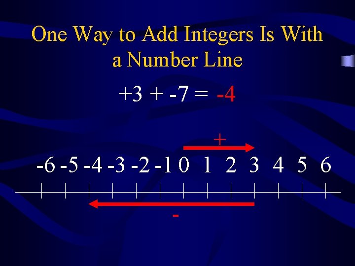 One Way to Add Integers Is With a Number Line +3 + -7 = One Way to Add Integers Is With a Number Line +3 + -7 =