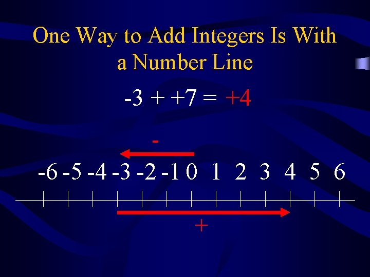 One Way to Add Integers Is With a Number Line -3 + +7 = One Way to Add Integers Is With a Number Line -3 + +7 =