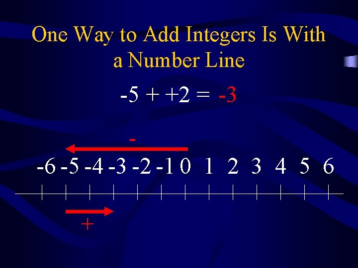 One Way to Add Integers Is With a Number Line -5 + +2 =