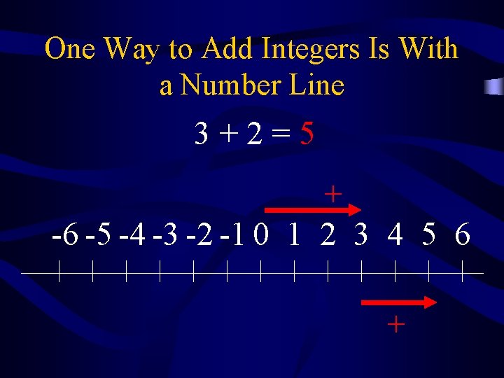 One Way to Add Integers Is With a Number Line 3+2=5 + -6 -5