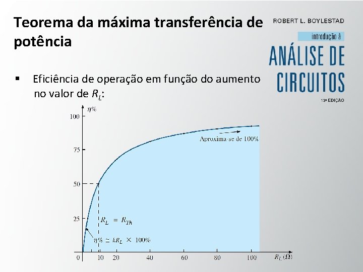 Teorema da máxima transferência de potência § Eficiência de operação em função do aumento