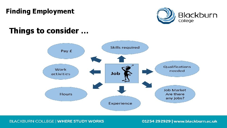 Finding Employment Things to consider … 