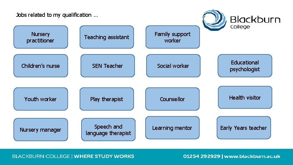 Jobs related to my qualification … Nursery practitioner Teaching assistant Family support worker Children's