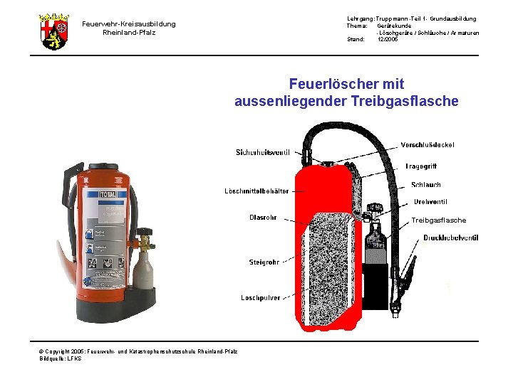 Lehrgang: Truppmann -Teil 1 - Grundausbildung Thema: Gerätekunde -Löschgeräte / Schläuche / Armaturen Stand: