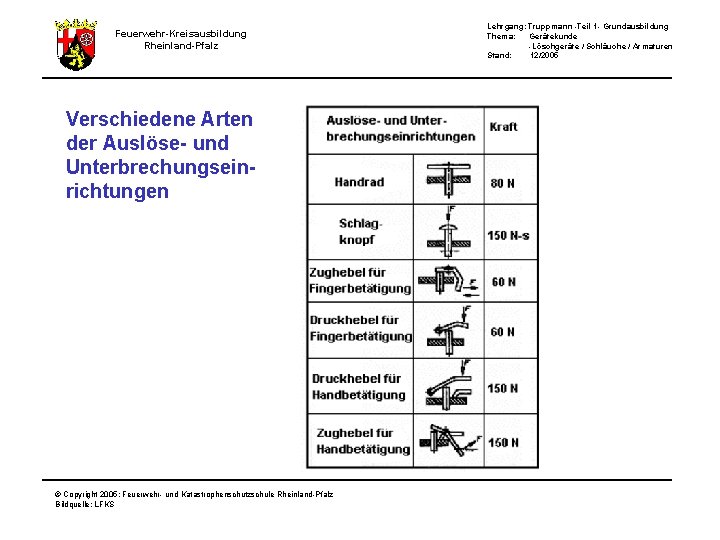 Feuerwehr-Kreisausbildung Rheinland-Pfalz Lehrgang: Truppmann -Teil 1 - Grundausbildung Thema: Gerätekunde -Löschgeräte / Schläuche /