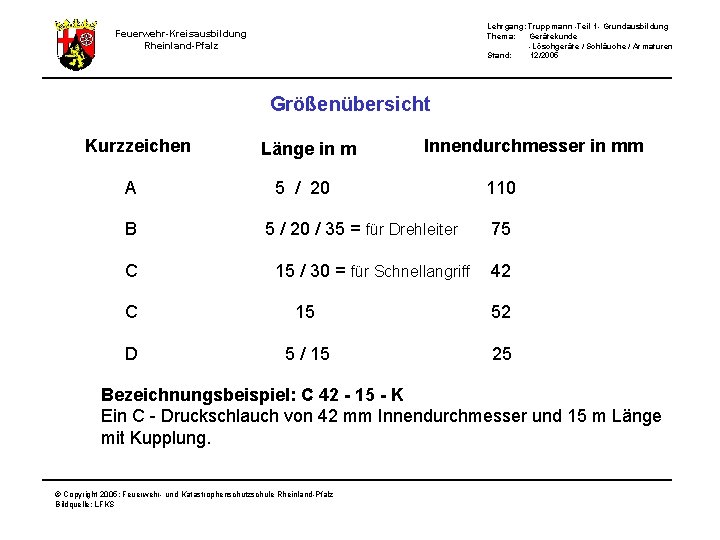 Lehrgang: Truppmann -Teil 1 - Grundausbildung Thema: Gerätekunde -Löschgeräte / Schläuche / Armaturen Stand: Lehrgang: Truppmann -Teil 1 - Grundausbildung Thema: Gerätekunde -Löschgeräte / Schläuche / Armaturen Stand: