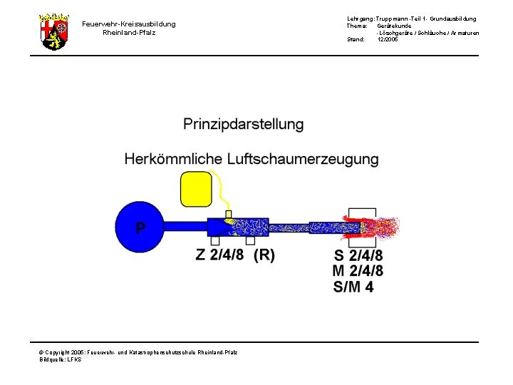 Feuerwehr-Kreisausbildung Rheinland-Pfalz © Copyright 2005: Feuerwehr- und Katastrophenschutzschule Rheinland-Pfalz Bildquelle: LFKS Lehrgang: Truppmann -Teil