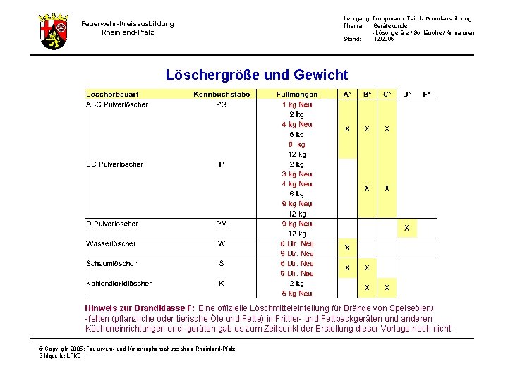 Feuerwehr-Kreisausbildung Rheinland-Pfalz Lehrgang: Truppmann -Teil 1 - Grundausbildung Thema: Gerätekunde -Löschgeräte / Schläuche /