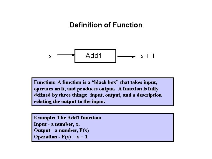 Definition of Function x Add 1 x+1 Function: A function is a “black box”