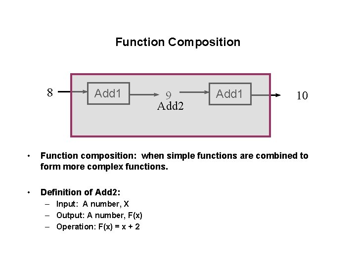 Function Composition 8 Add 1 9 Add 2 Add 1 10 • Function composition: