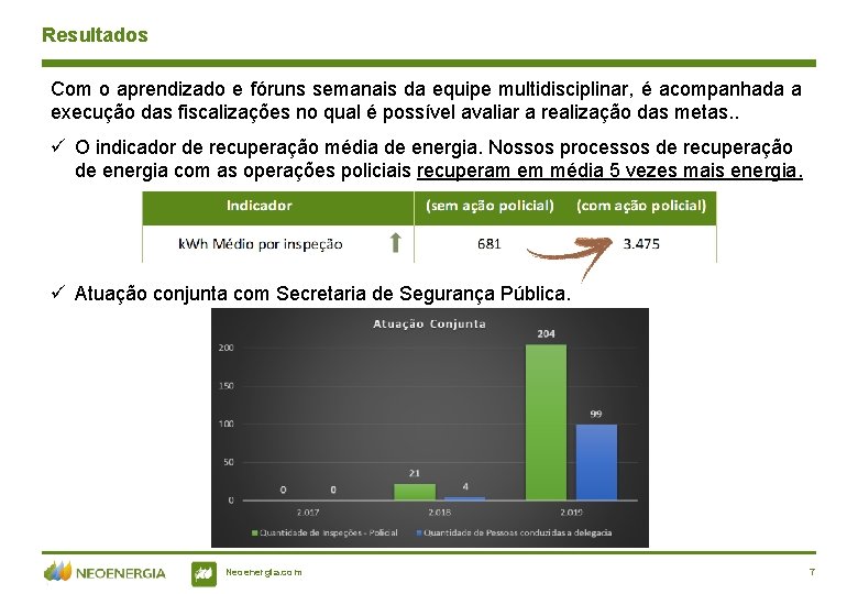 Resultados Com o aprendizado e fóruns semanais da equipe multidisciplinar, é acompanhada a execução