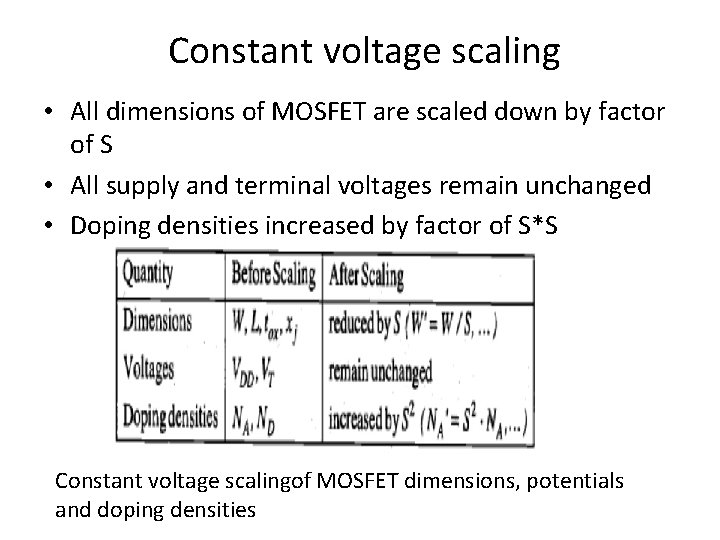 Constant voltage scaling • All dimensions of MOSFET are scaled down by factor of