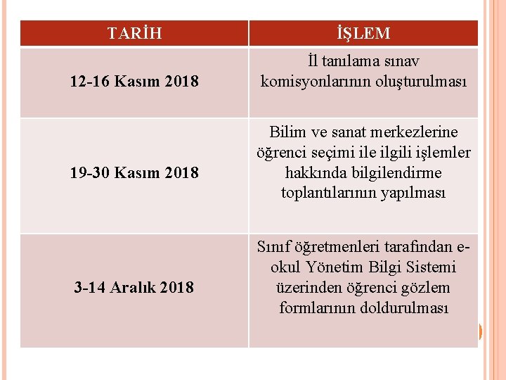 TARİH İŞLEM 12 -16 Kasım 2018 İl tanılama sınav komisyonlarının oluşturulması 19 -30 Kasım