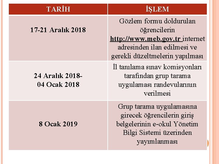 TARİH 17 -21 Aralık 2018 İŞLEM Gözlem formu doldurulan öğrencilerin http: //www. meb. gov.