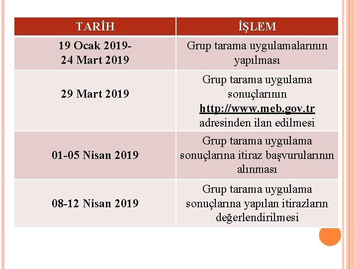 TARİH İŞLEM 19 Ocak 201924 Mart 2019 Grup tarama uygulamalarının yapılması 29 Mart 2019