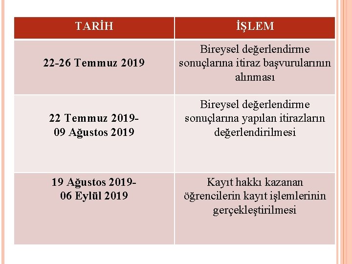 TARİH İŞLEM 22 -26 Temmuz 2019 Bireysel değerlendirme sonuçlarına itiraz başvurularının alınması 22 Temmuz