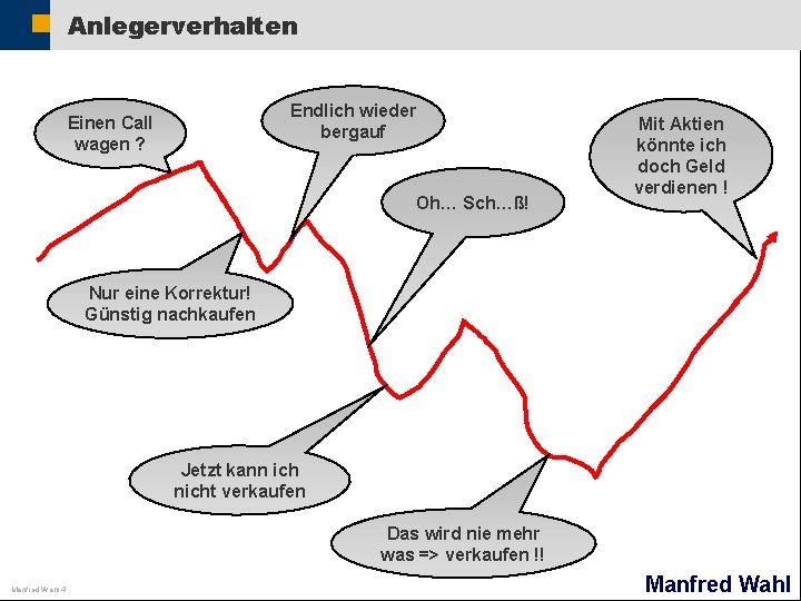 Anlegerverhalten Endlich wieder bergauf Einen Call wagen ? Oh… Sch…ß! Mit Aktien könnte ich