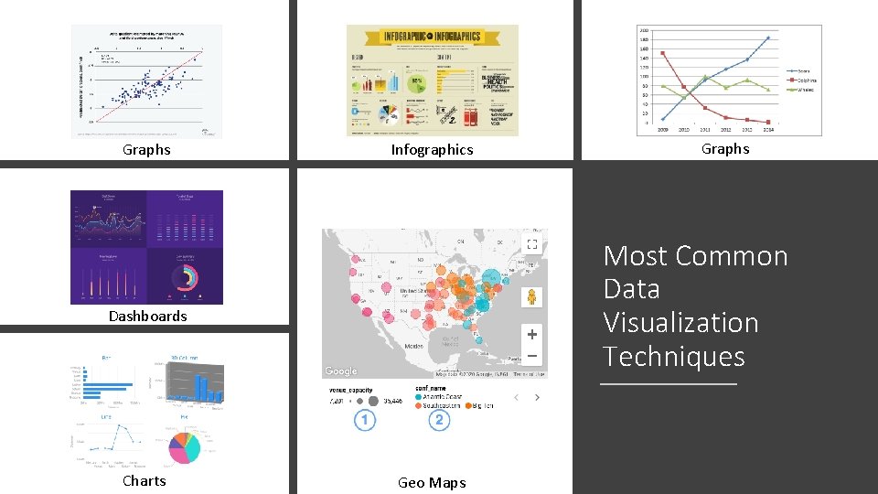 Graphs Infographics Most Common Data Visualization Techniques Dashboards Charts Graphs Geo Maps Graphs Infographics Most Common Data Visualization Techniques Dashboards Charts Graphs Geo Maps