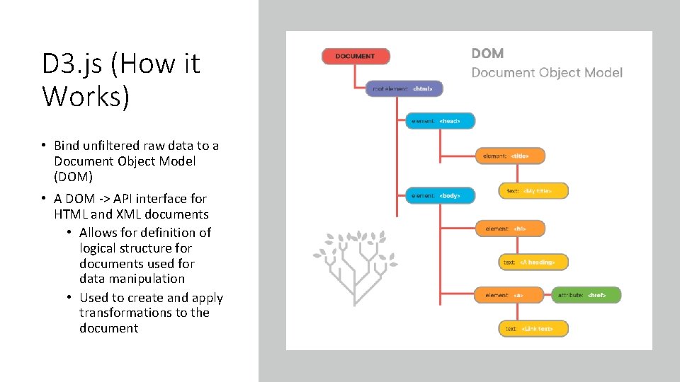 D 3. js (How it Works) • Bind unfiltered raw data to a Document D 3. js (How it Works) • Bind unfiltered raw data to a Document