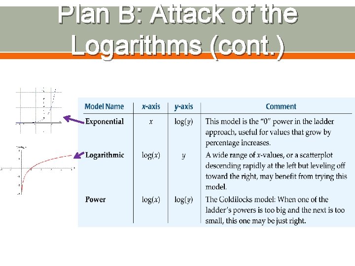 Plan B: Attack of the Logarithms (cont. ) 