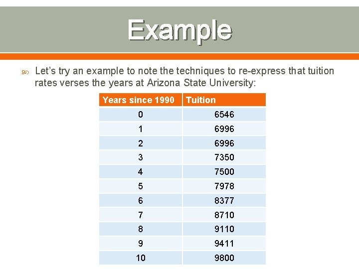 Example Let’s try an example to note the techniques to re-express that tuition rates