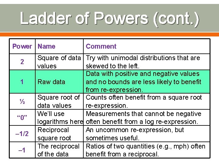 Ladder of Powers (cont. ) Power Name 2 1 ½ “ 0” – 1/2