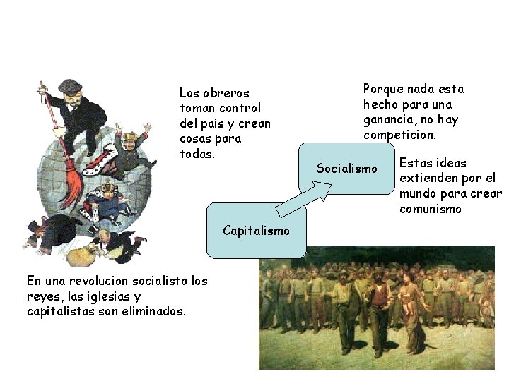 Los obreros toman control del pais y crean cosas para todas. Capitalismo En una