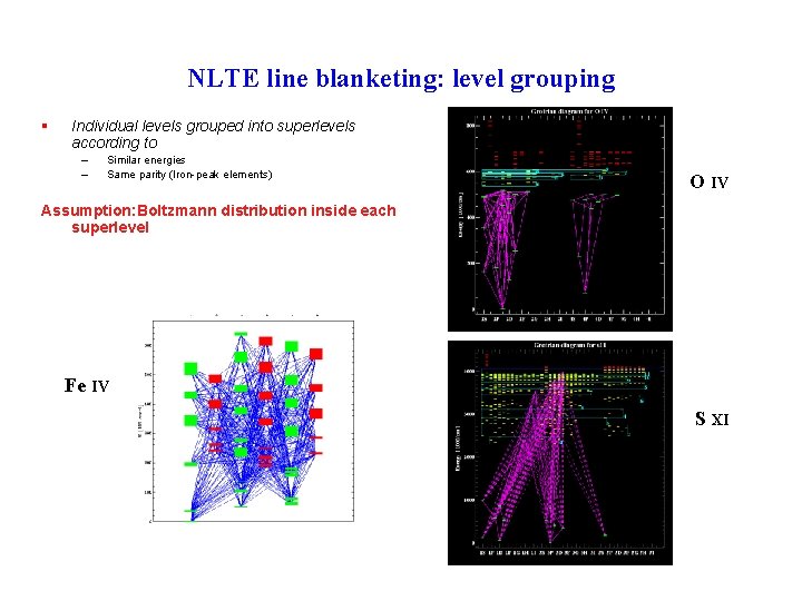 NLTE line blanketing: level grouping § Individual levels grouped into superlevels according to –