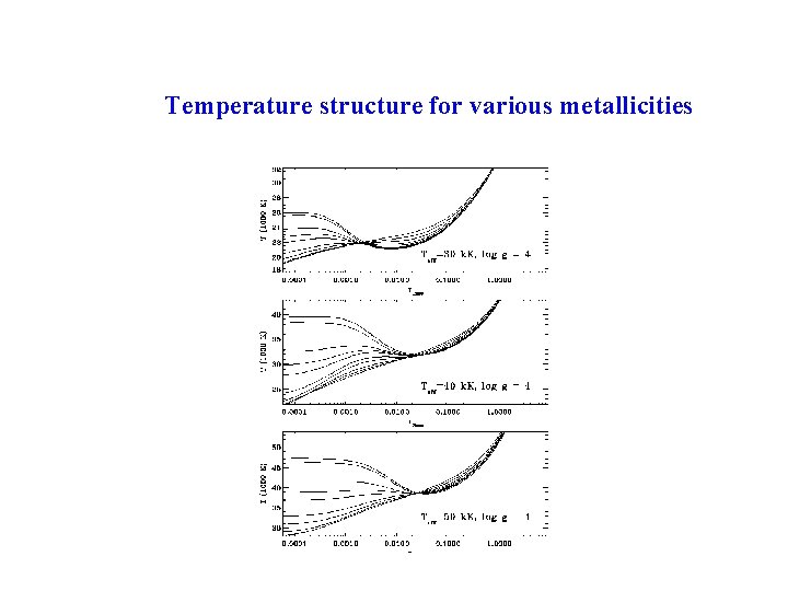 Temperature structure for various metallicities 