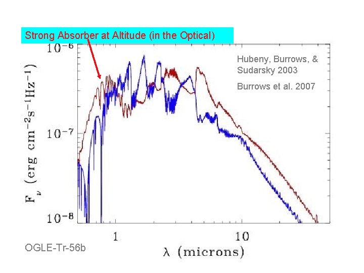 Thermal Inversion: Water in Emission (!) Strong Absorber at Altitude (in the Optical) Hubeny,