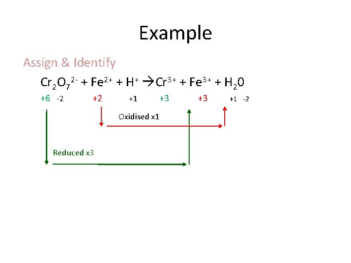 Example Assign & Identify Cr 2 O 72 - + Fe 2+ + H+