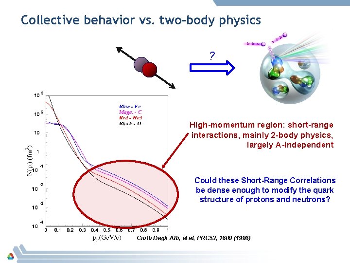 Collective behavior vs. two-body physics ? High-momentum region: short-range interactions, mainly 2 -body physics,