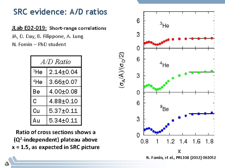 SRC evidence: A/D ratios JLab E 02 -019: Short-range correlations JA, D. Day, B.