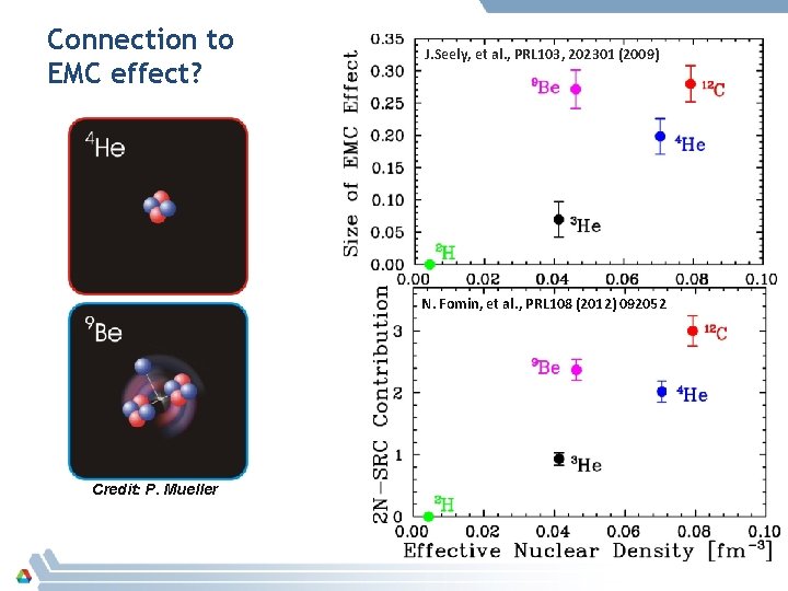 Connection to EMC effect? J. Seely, et al. , PRL 103, 202301 (2009) N.