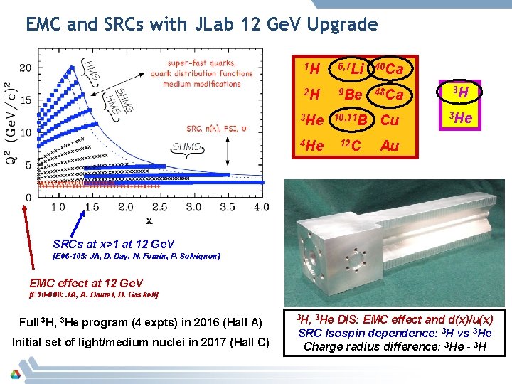 EMC and SRCs with JLab 12 Ge. V Upgrade 1 H 6, 7 Li