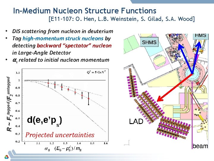 In-Medium Nucleon Structure Functions [E 11 -107: O. Hen, L. B. Weinstein, S. Gilad,
