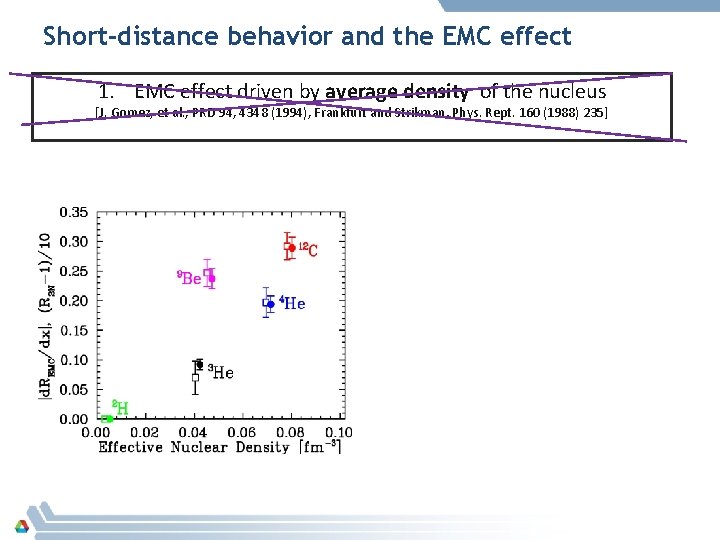 Short-distance behavior and the EMC effect 1. EMC effect driven by average density of