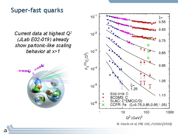 Super-fast quarks Current data at highest Q 2 (JLab E 02 -019) already show
