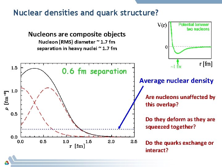 Nuclear densities and quark structure? Nucleons are composite objects Nucleon (RMS) diameter ~ 1.