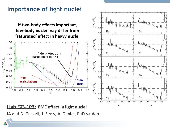 Importance of light nuclei If two-body effects important, few-body nuclei may differ from ‘saturated’
